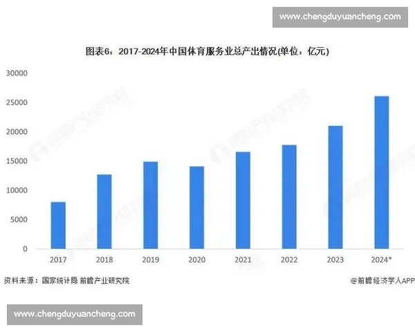 体育产业经济发展趋势与市场创新模式研究分析